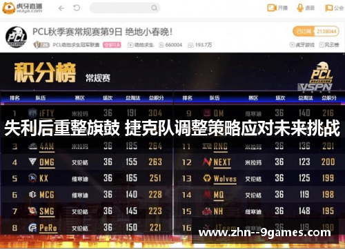 失利后重整旗鼓 捷克队调整策略应对未来挑战 失利后重整旗鼓 捷克队调整策略应对未来挑战