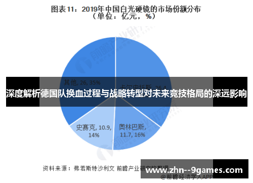 深度解析德国队换血过程与战略转型对未来竞技格局的深远影响 深度解析德国队换血过程与战略转型对未来竞技格局的深远影响