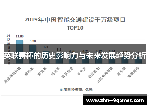 英联赛杯的历史影响力与未来发展趋势分析