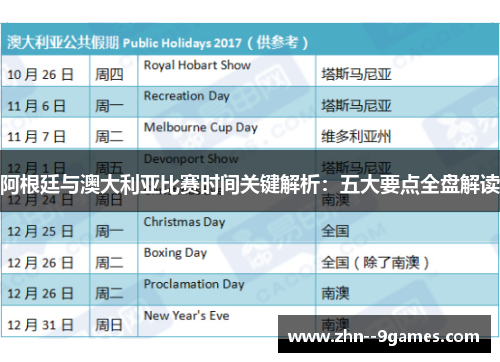 阿根廷与澳大利亚比赛时间关键解析:五大要点全盘解读 阿根廷与澳大利亚比赛时间关键解析:五大要点全盘解读