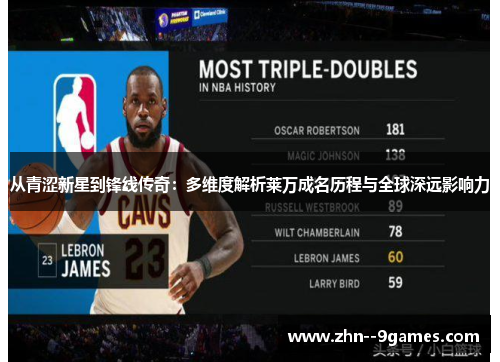 从青涩新星到锋线传奇：多维度解析莱万成名历程与全球深远影响力