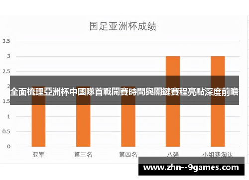 全面梳理亞洲杯中國隊首戰開賽時間與關鍵賽程亮點深度前瞻