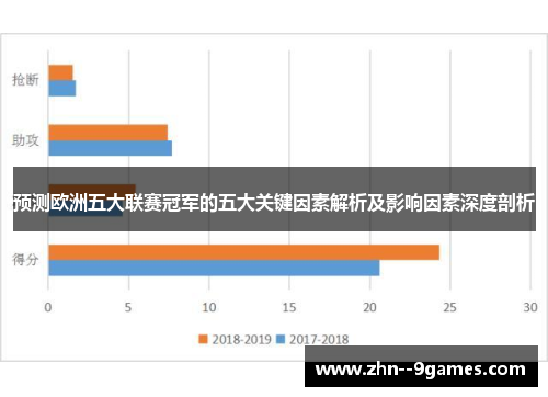 预测欧洲五大联赛冠军的五大关键因素解析及影响因素深度剖析
