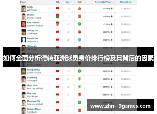 如何全面分析德转亚洲球员身价排行榜及其背后的因素 如何全面分析德转亚洲球员身价排行榜及其背后的因素