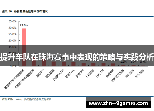 提升车队在珠海赛事中表现的策略与实践分析 提升车队在珠海赛事中表现的策略与实践分析