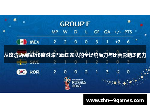 从攻防两端解析B席对阵巴西国家队的全场统治力与比赛影响走向力