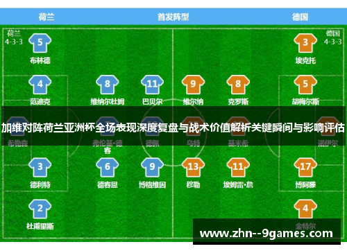 加维对阵荷兰亚洲杯全场表现深度复盘与战术价值解析关键瞬间与影响评估