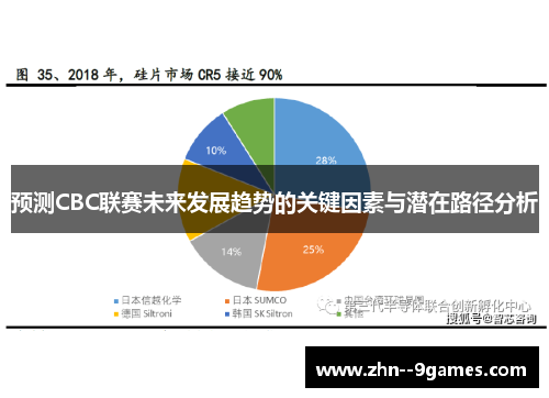 预测CBC联赛未来发展趋势的关键因素与潜在路径分析 预测CBC联赛未来发展趋势的关键因素与潜在路径分析